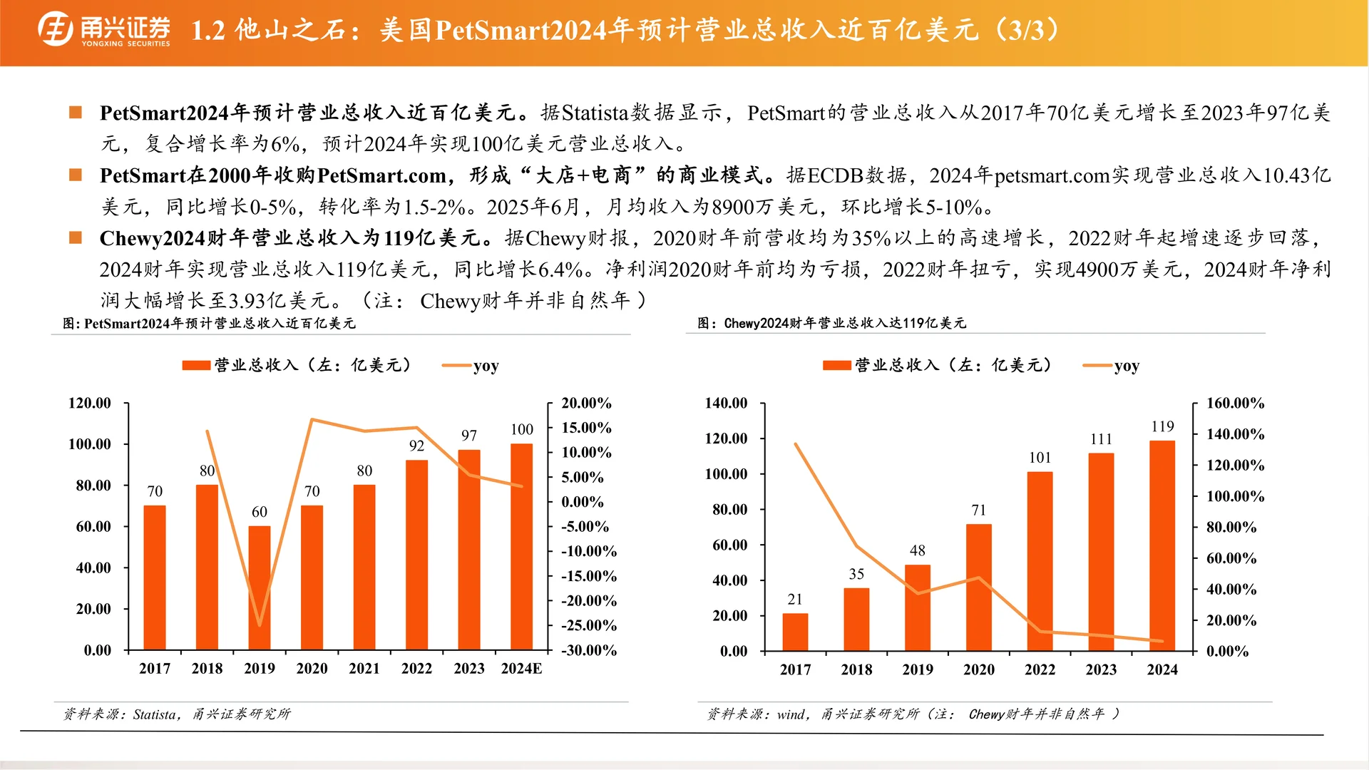 宠物渠道篇:海外龙头看中国宠物渠道潜力