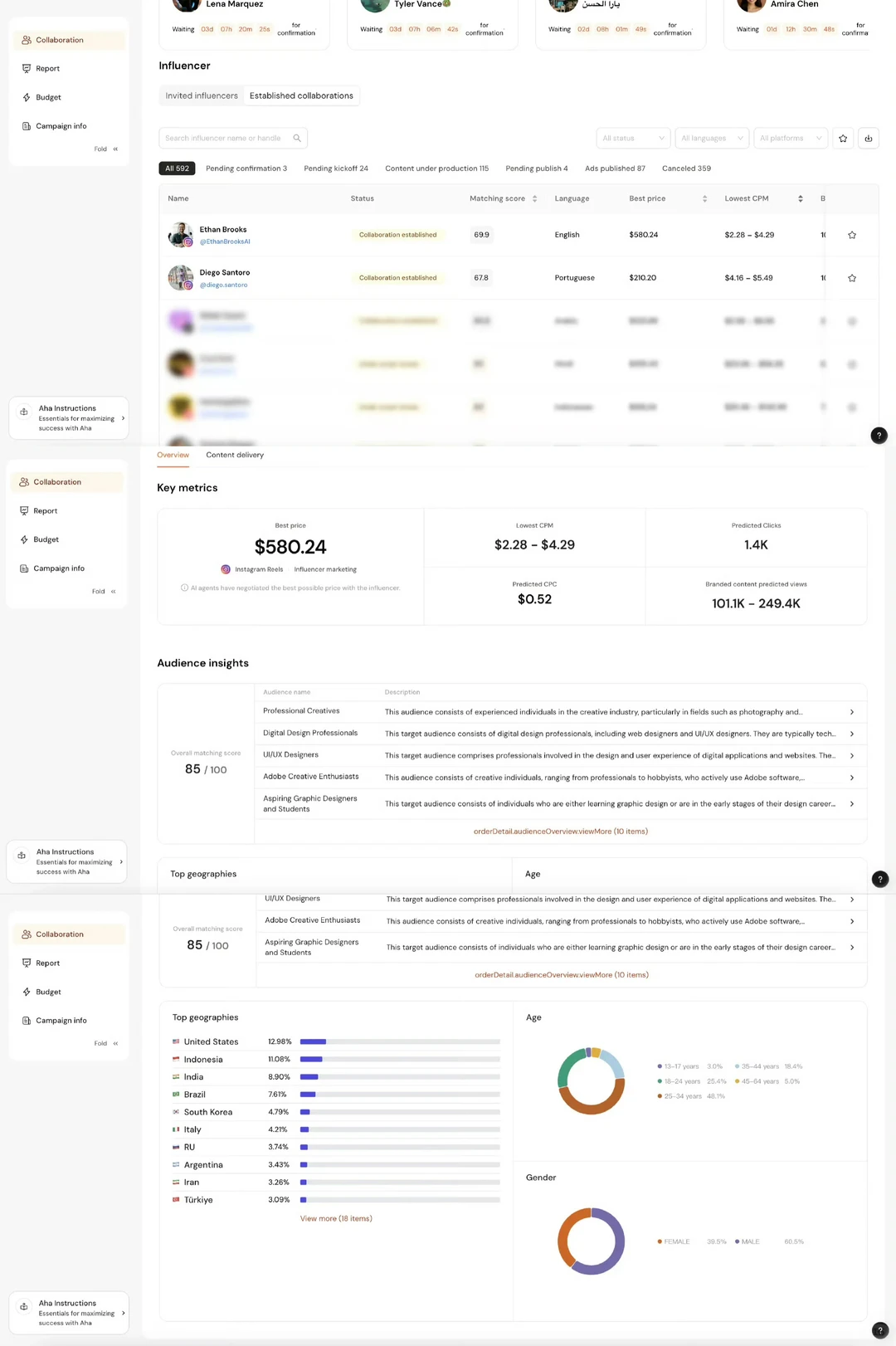 分享一份价值百万美元的AI网红营销复盘