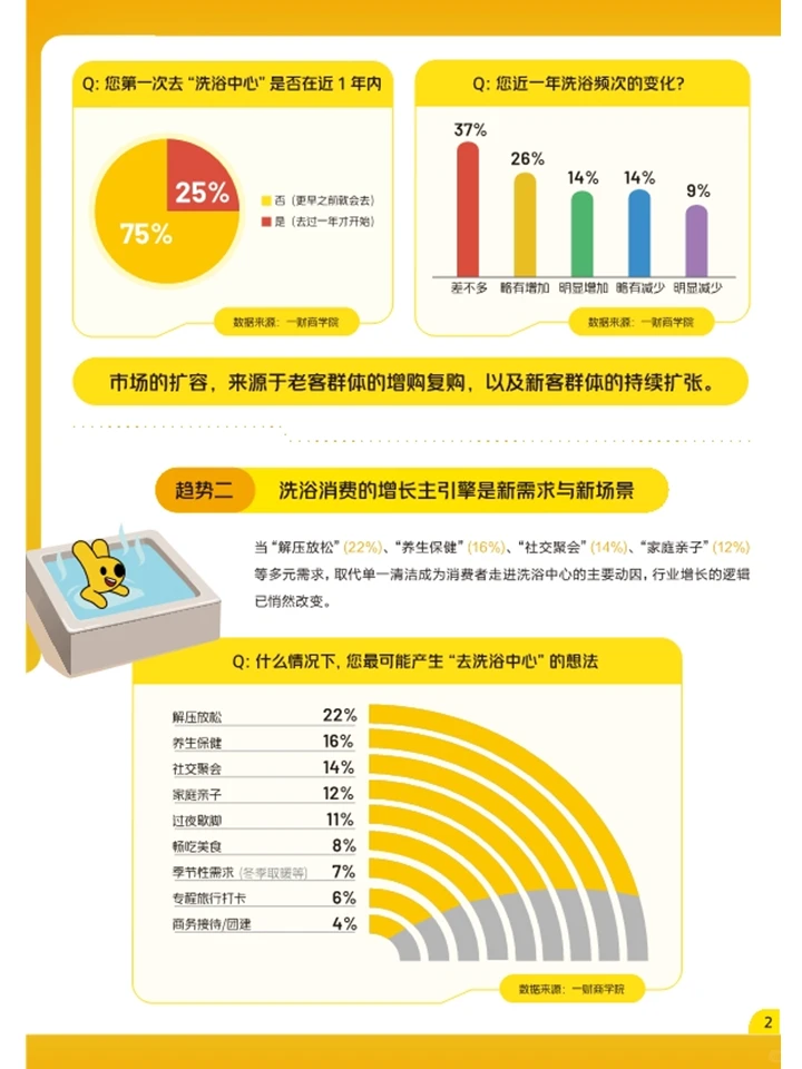 一篇报告洞察2026年洗浴行业发展趋势