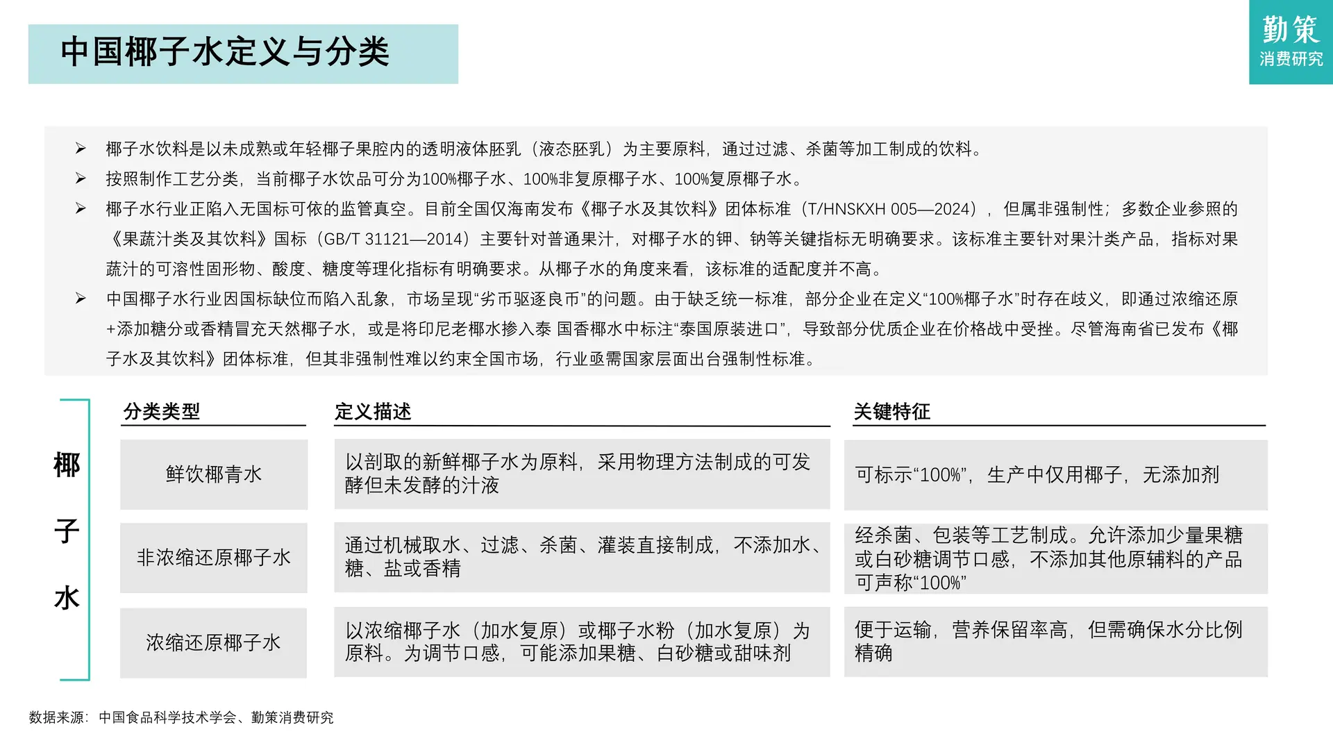2025中国椰子水行业总结报告