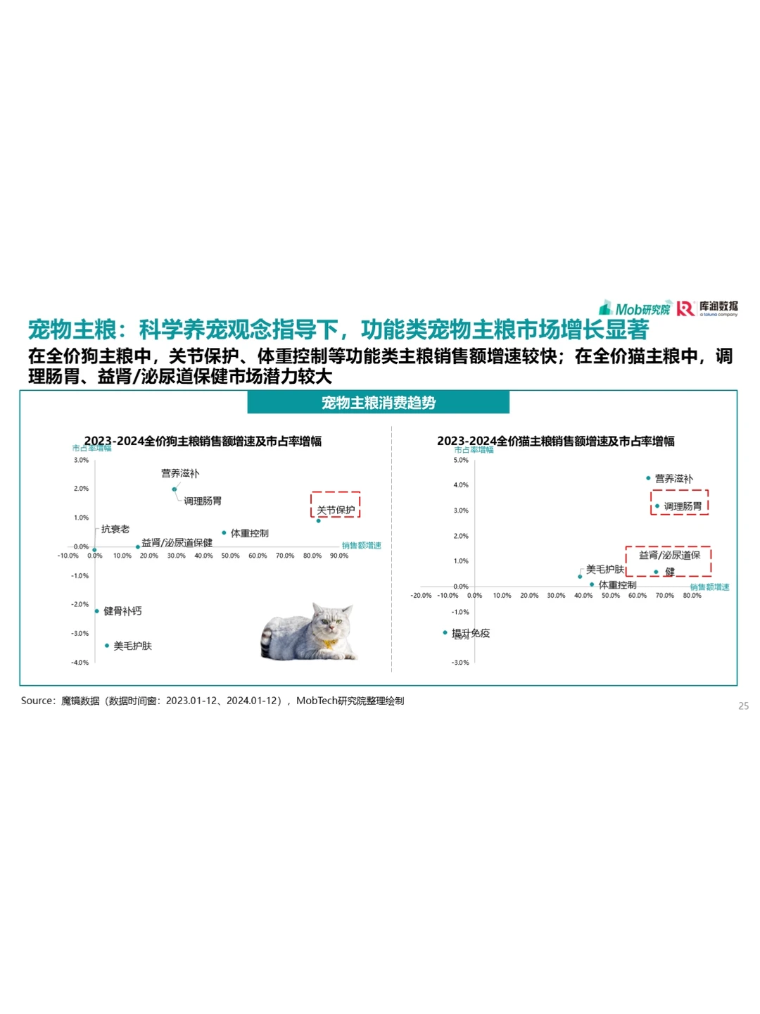 31页报告||让你读懂25年宠物行业发展趋势