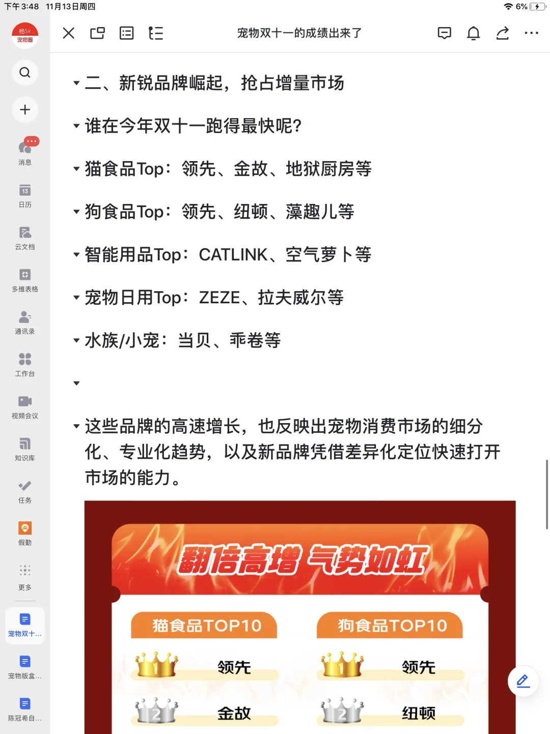 双十一越冷清，宠物赛道越热？