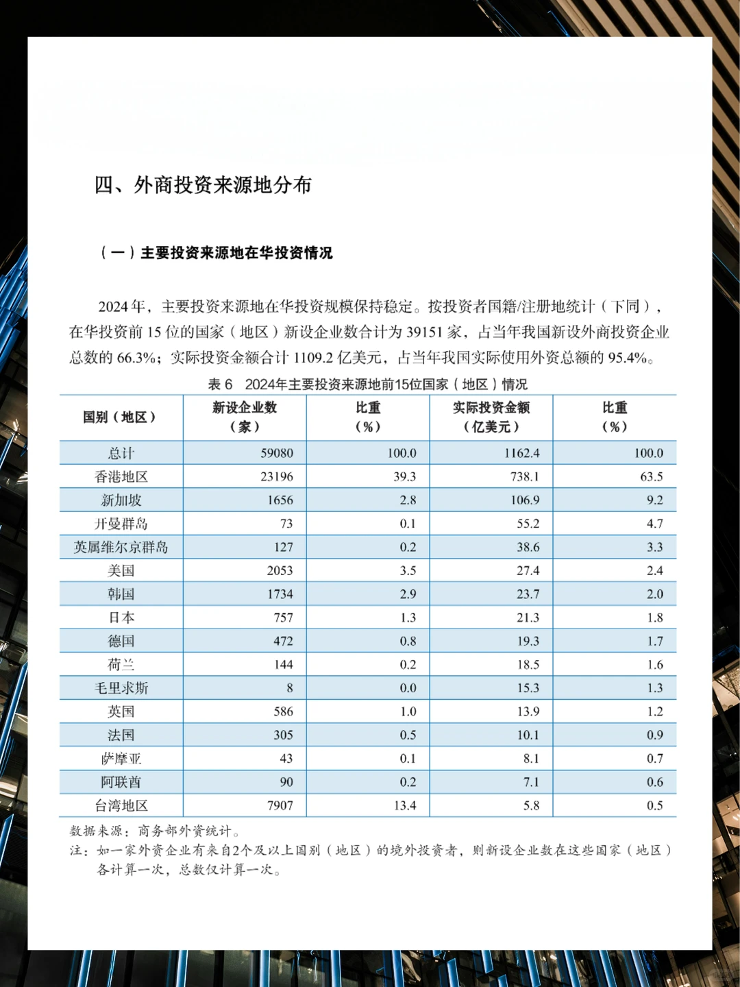 2025年外资投资统计公报