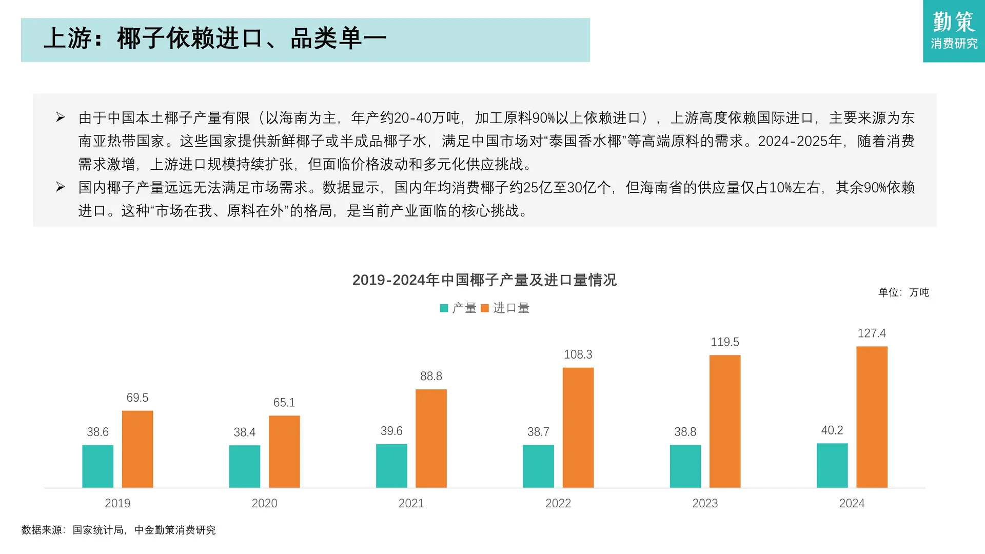 2025中国椰子水行业总结报告