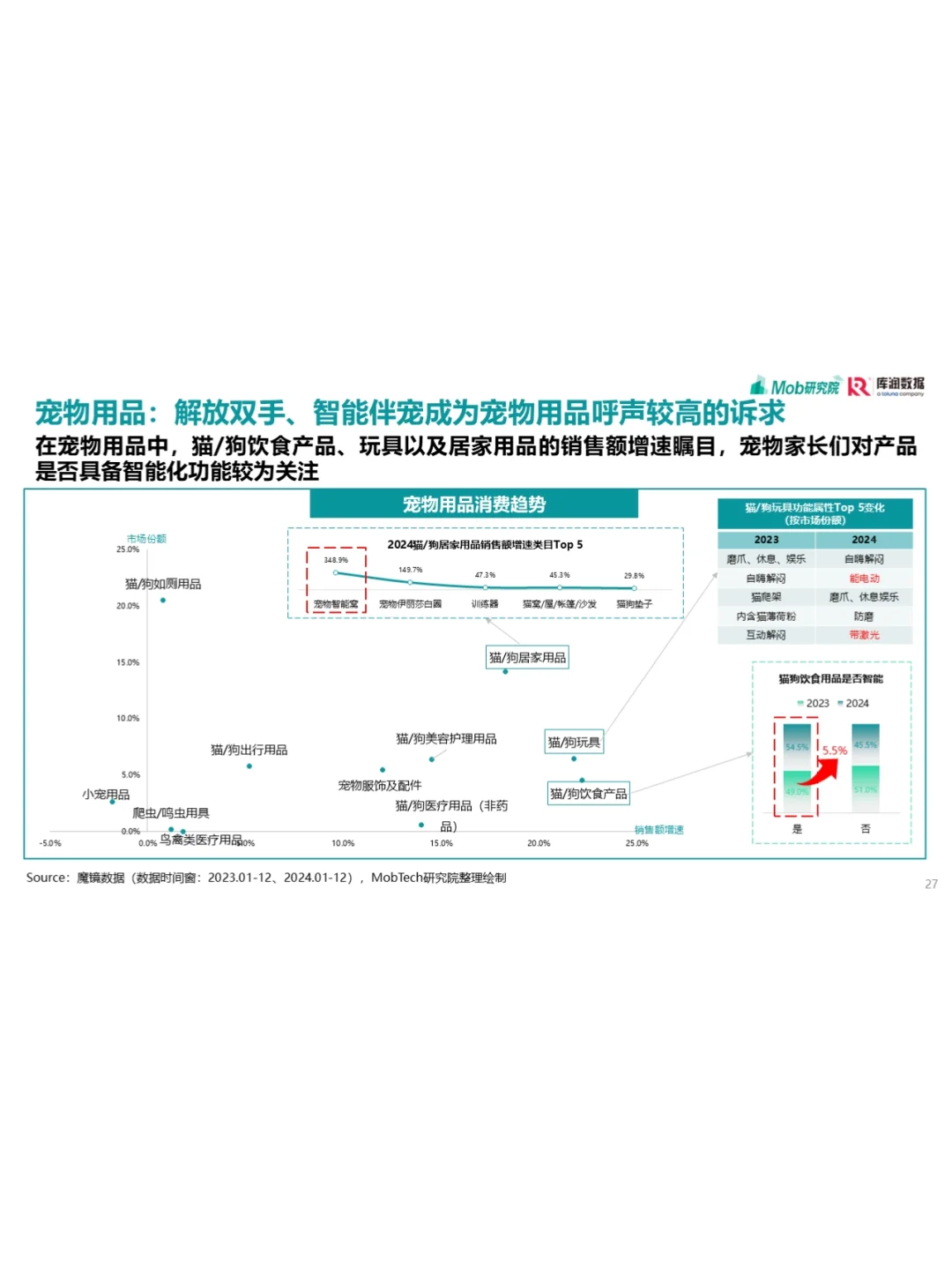 31页报告||让你读懂25年宠物行业发展趋势