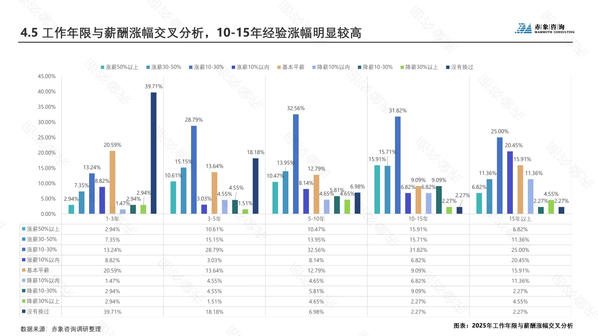 ?解读2025生物医药行业研究人才洞察报告