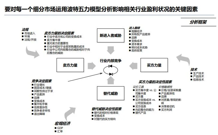 顶级战略咨询公司战略规划方法论培训