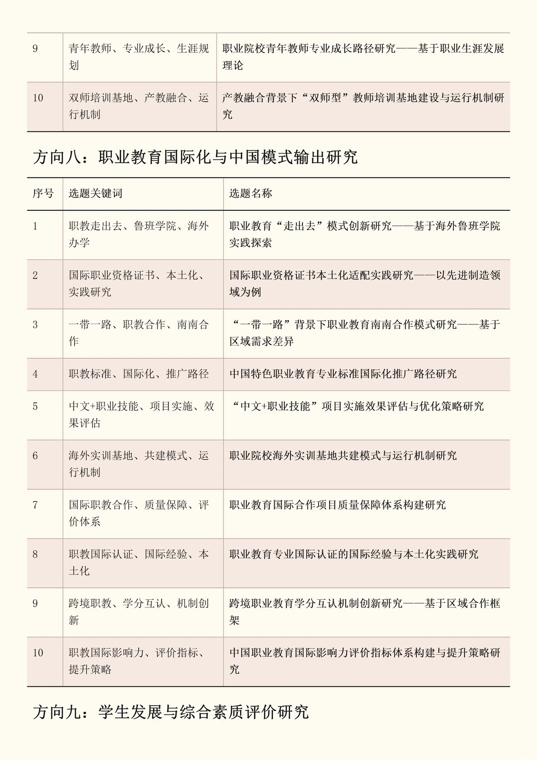 2026年职业教育改革研究项目最新课题选题!