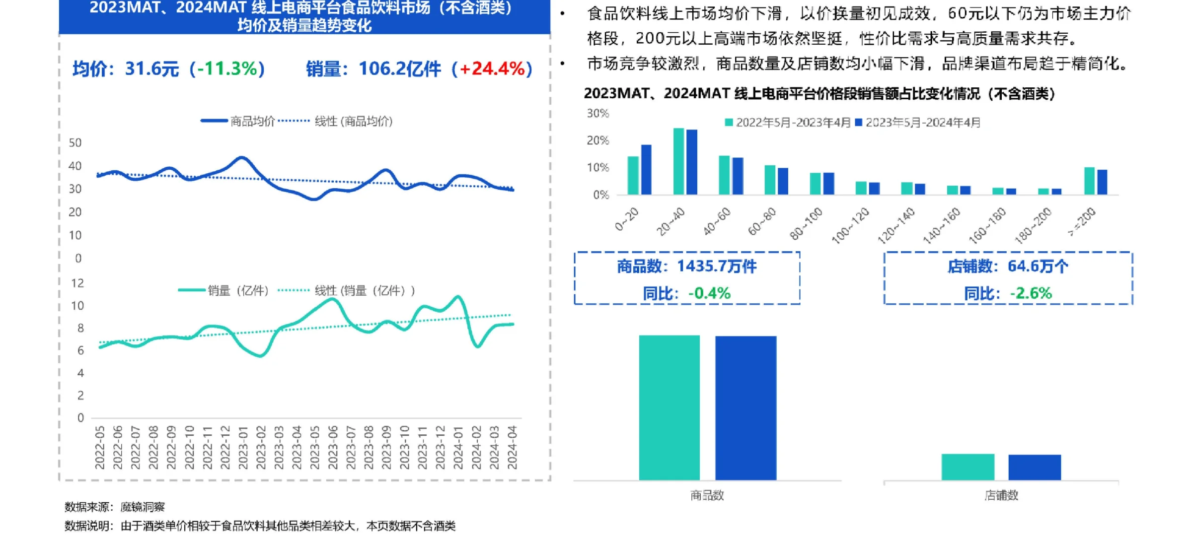 49页报告|2024休闲零食市场趋势洞察报告