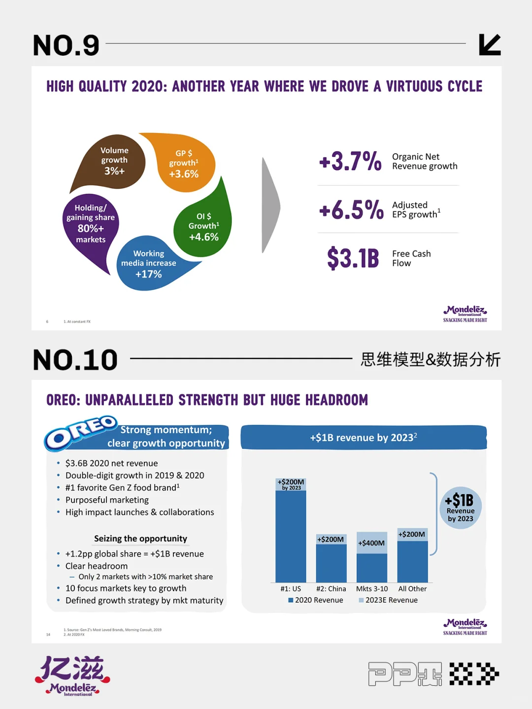 世界500强咨询案例 | 亿滋国际Mondelez