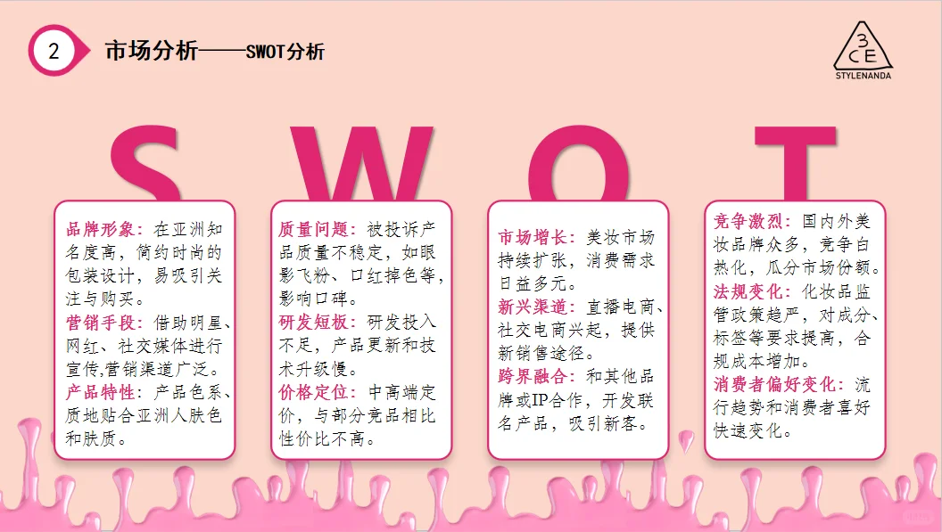 美妆品牌3CE的崛起之路 PPT里全是干货