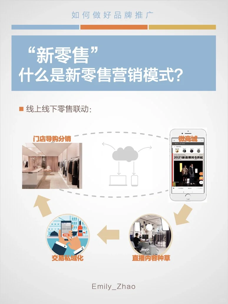 品牌营销｜什么是“新零售”营销模式？