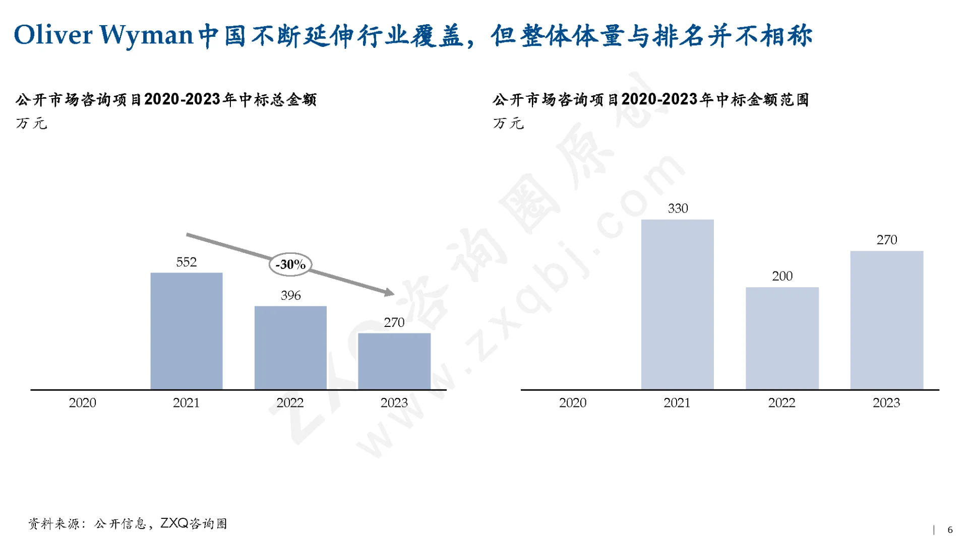 中国管理咨询行业实证研究（2/3）_公司篇（上）