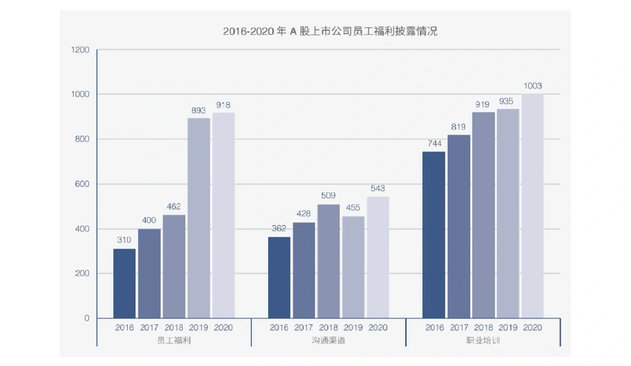 【2022】ESG白皮书