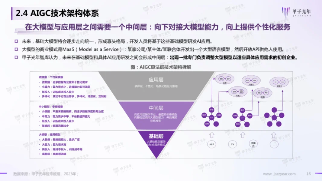 2023年AIGC市场研究报告