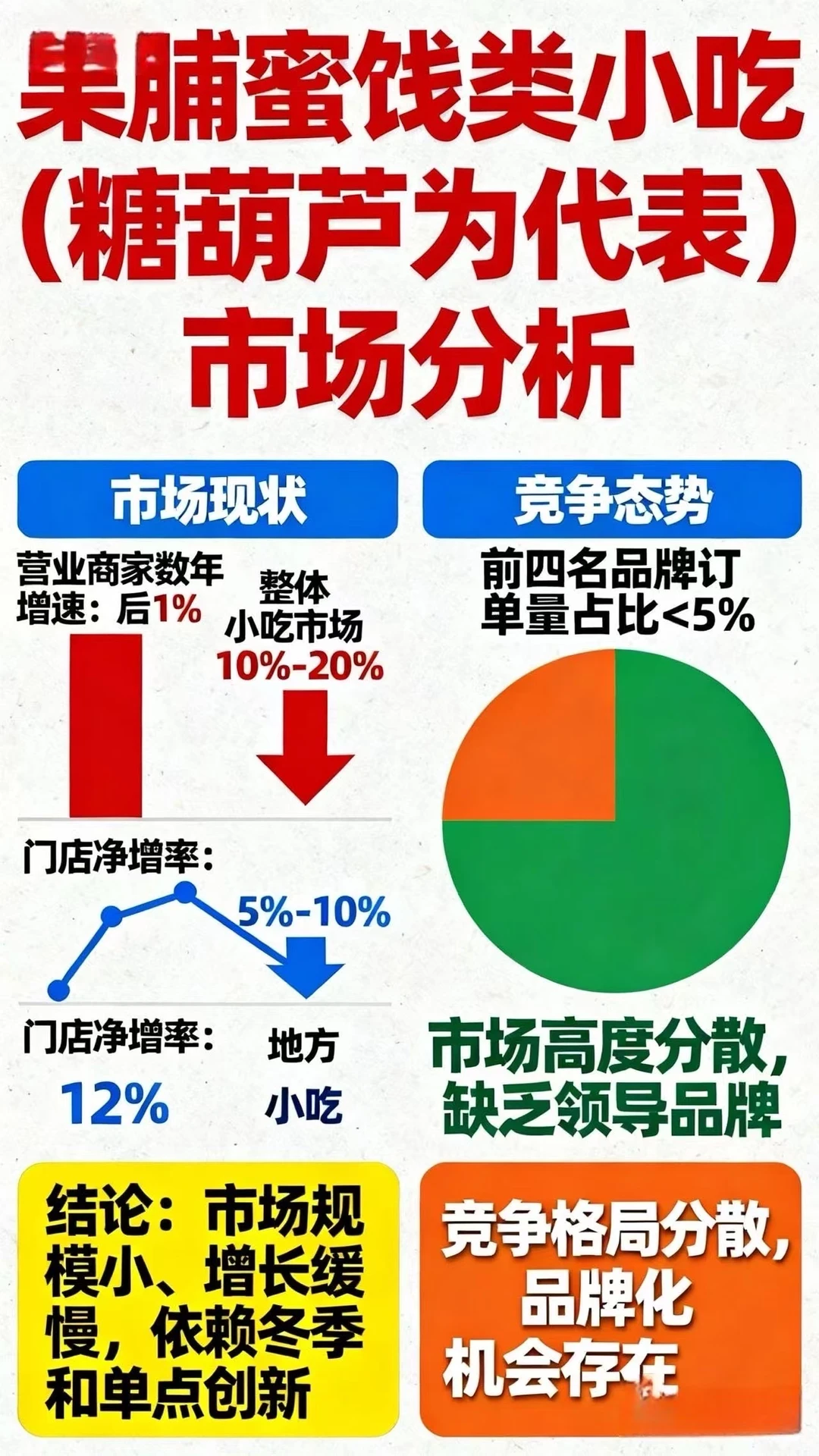 糖葫芦 蜜饯赛道趋势分析