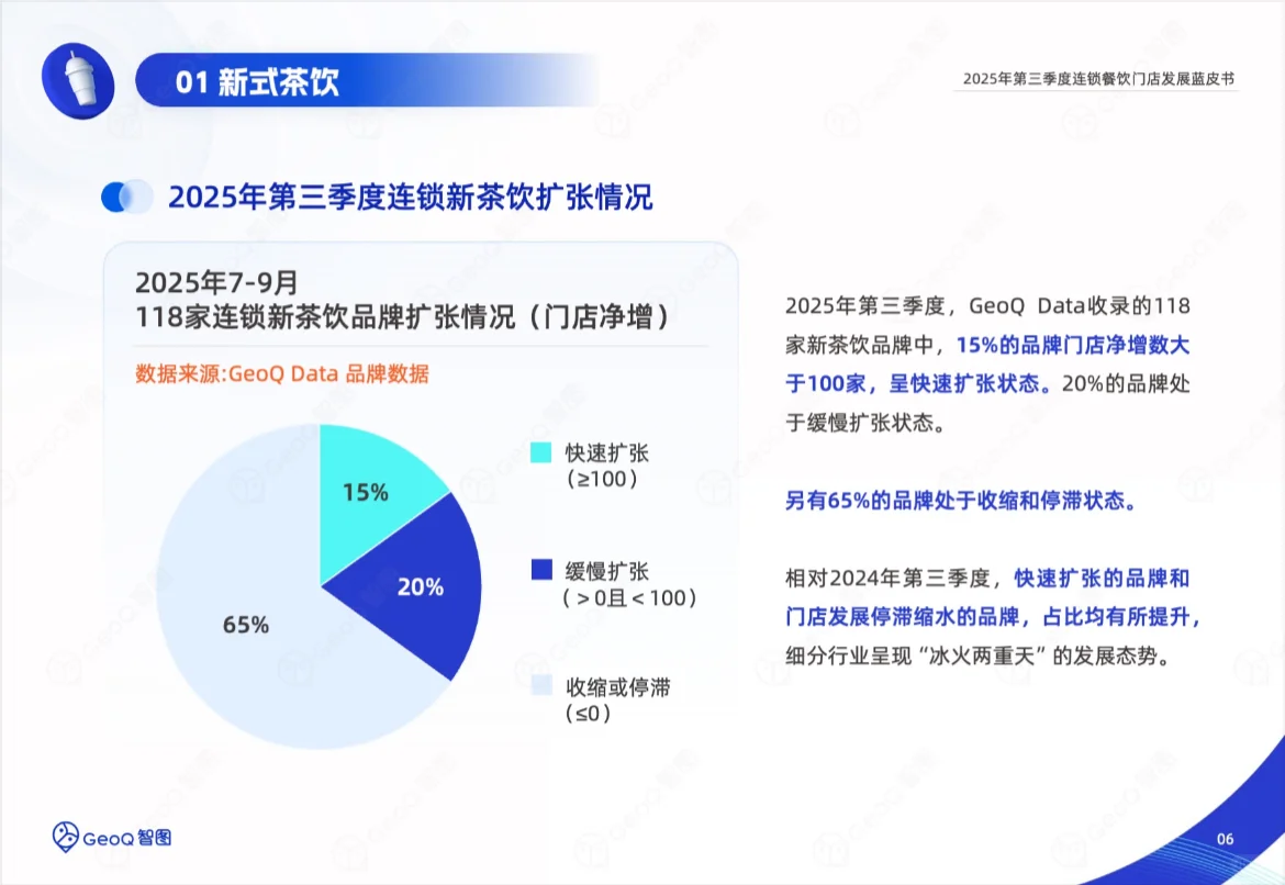餐饮创业风向标|这三条赛道赢麻了!?