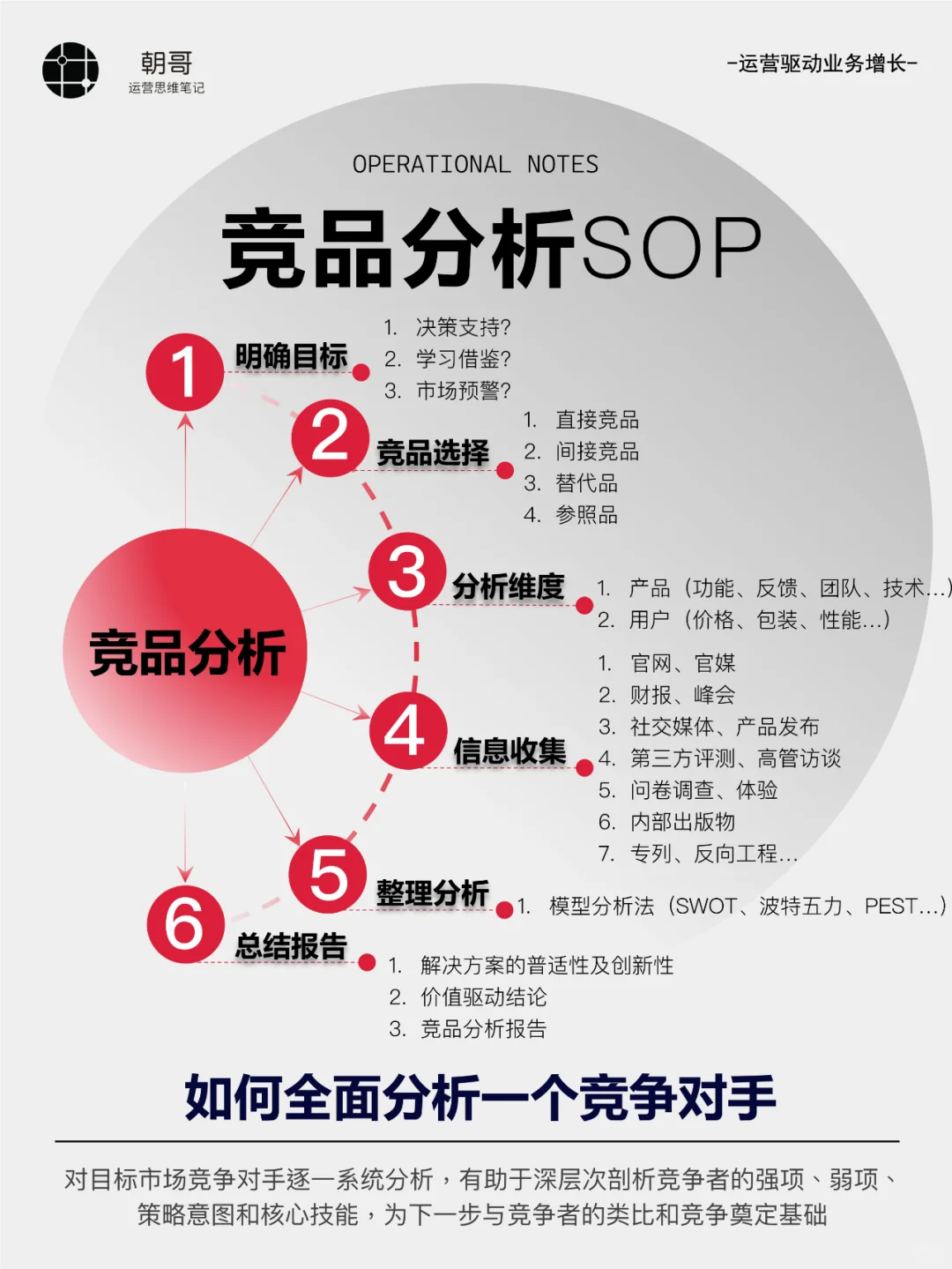 怎样做好竞品分析？