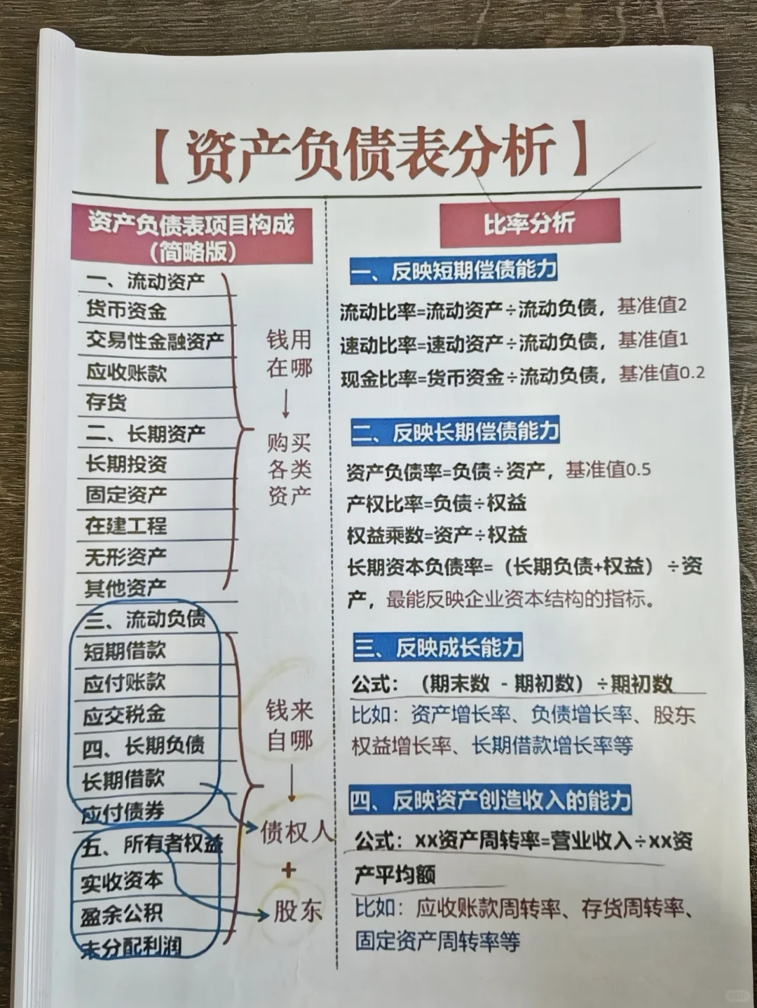 头一次见有人把三大报表讲这么清楚！刚开