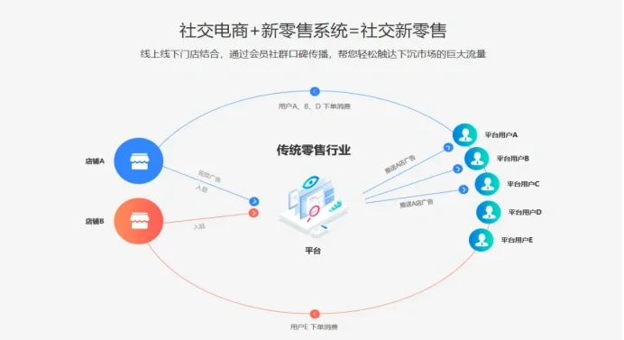 什么是新零售