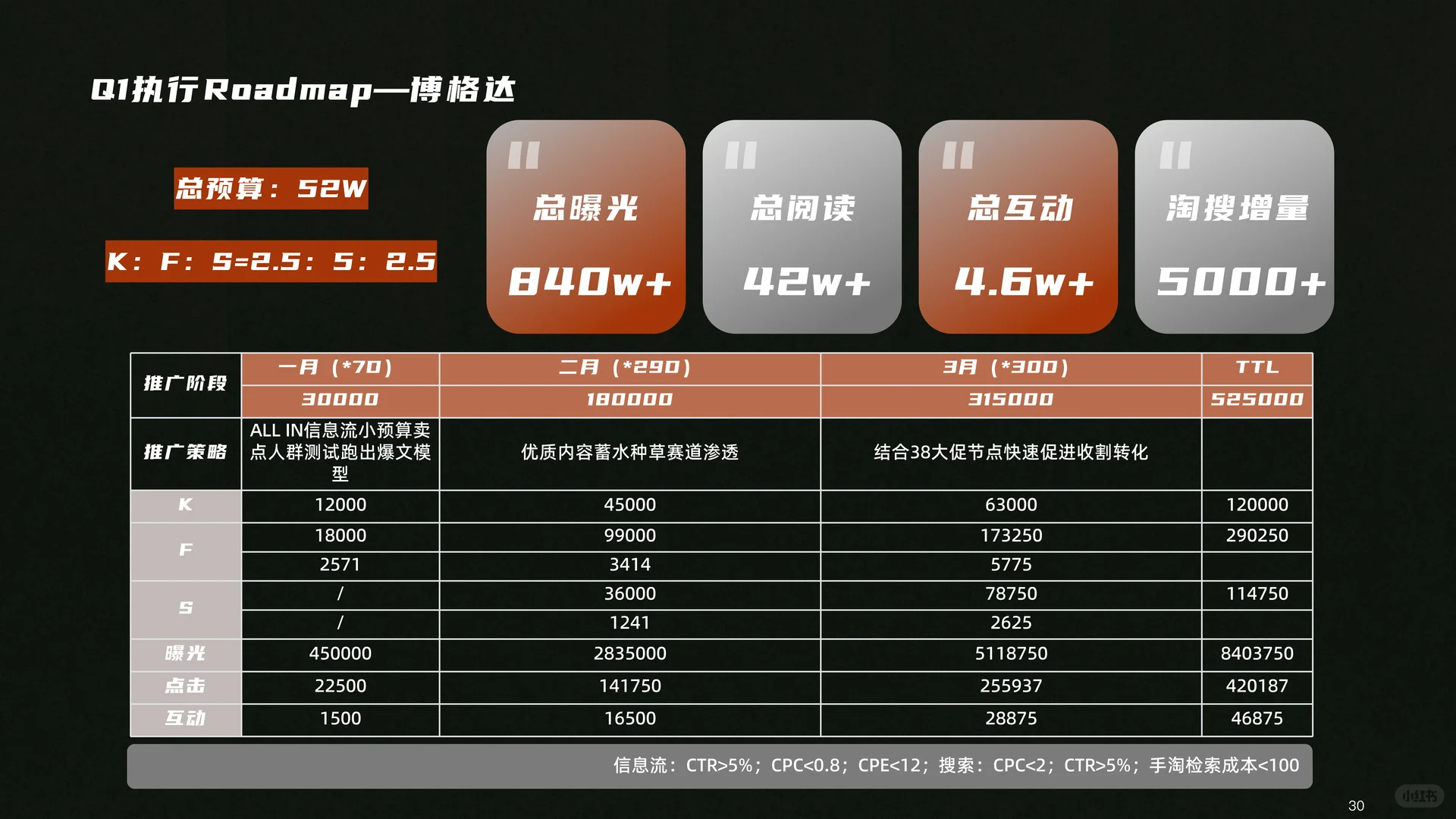 凯乐石MONT X小红书营销方案