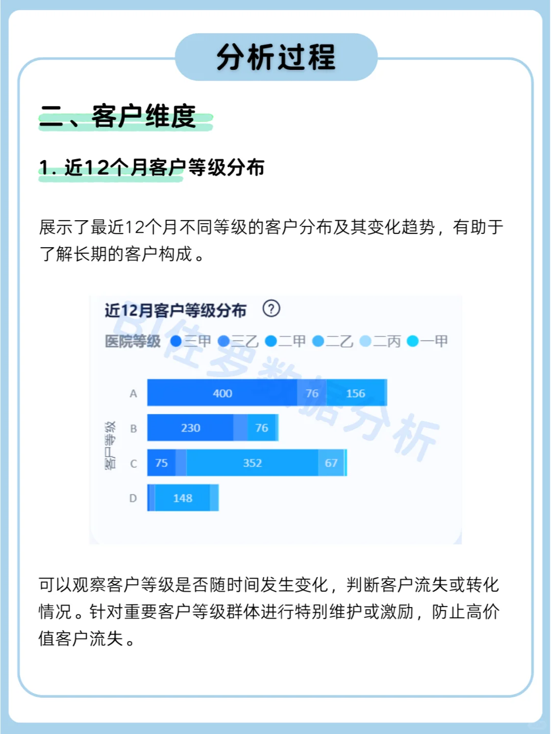 医 疗器械销售数据分析怎么做?