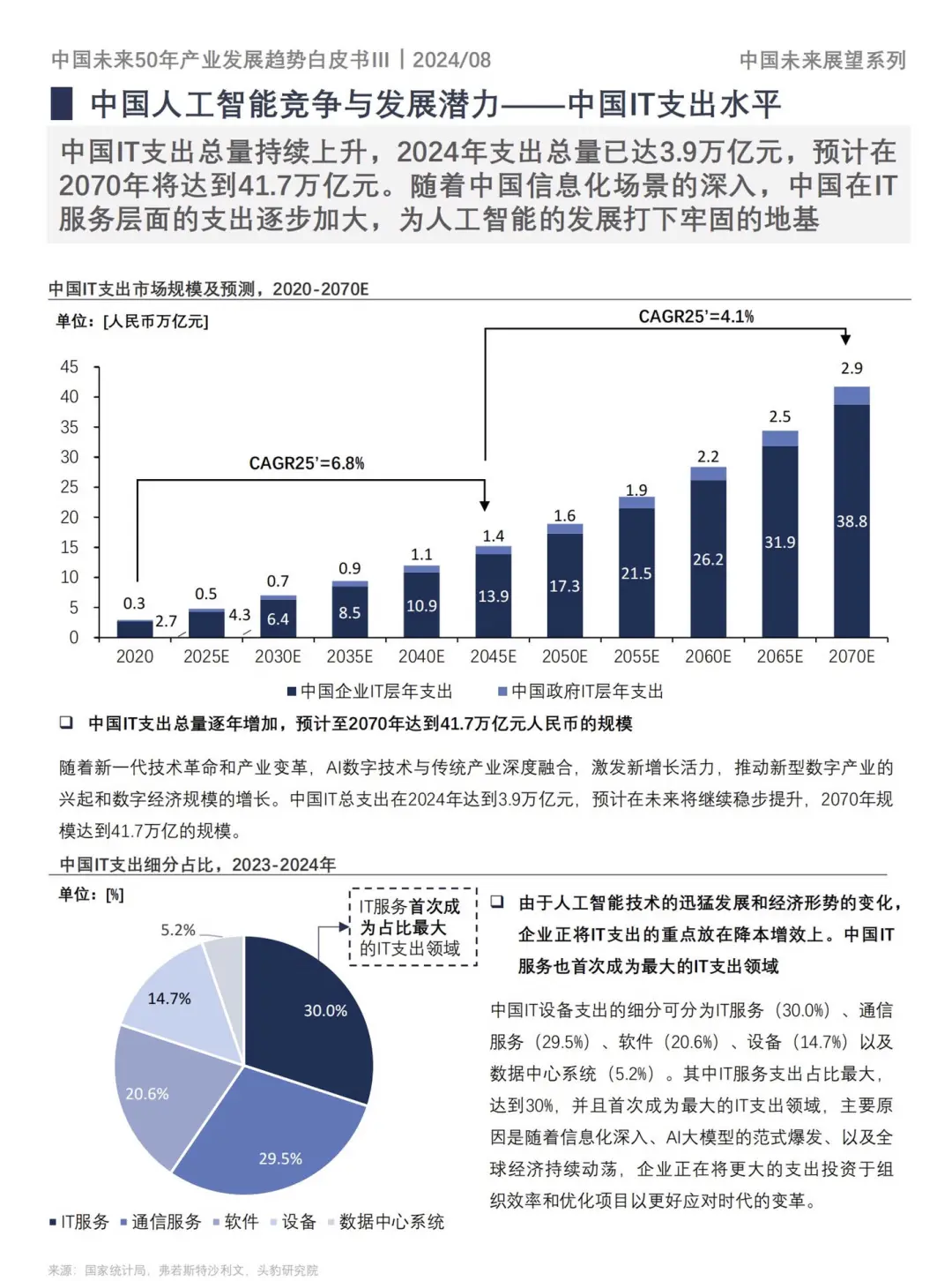 人工智能未来五大发展趋势