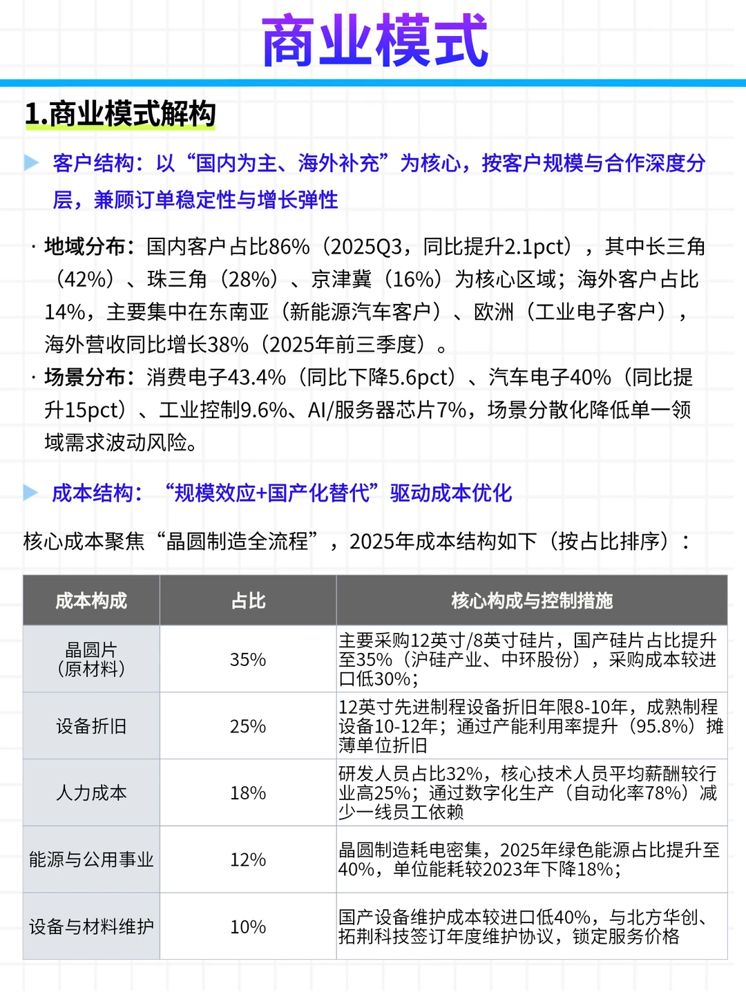 每日公司深度报告 | 第 19 期：中芯国际