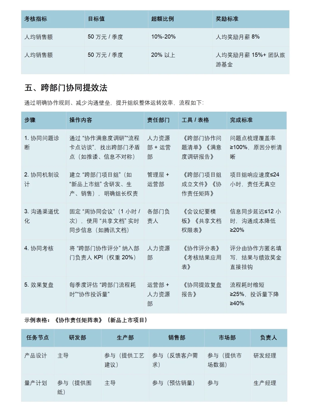 让领导眼前一亮的人效提升方案