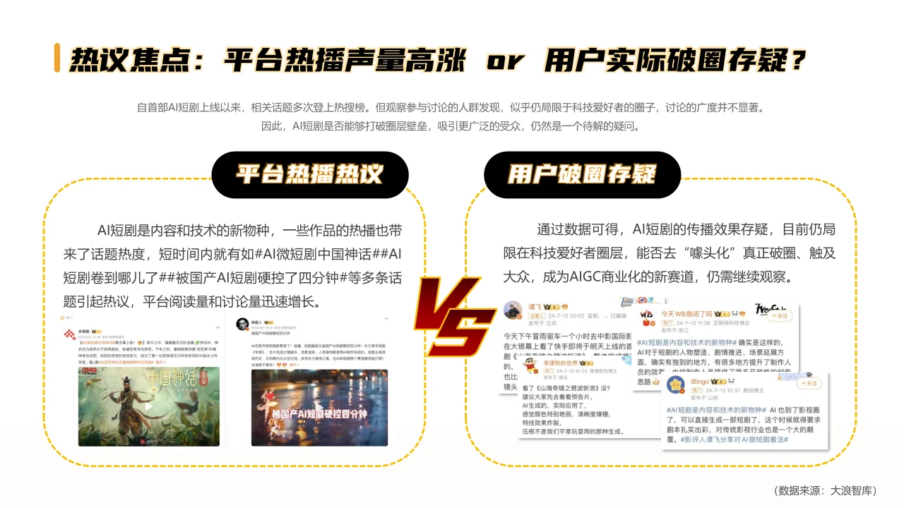 AI行业短剧洞察
