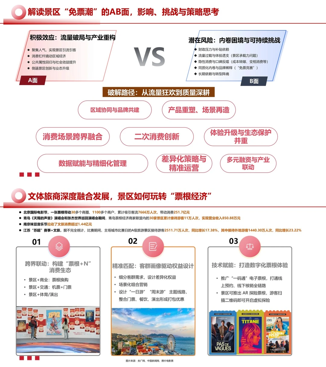 2025文旅景区运营发展报告