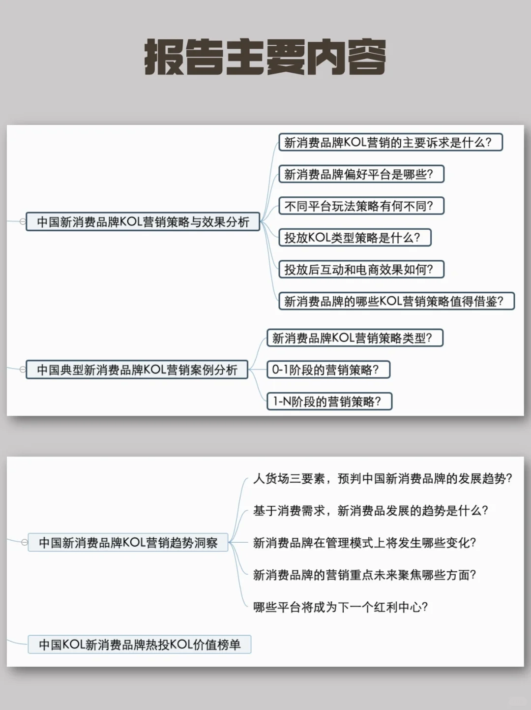 干货!2022年中国新消费品牌发展趋势报告!