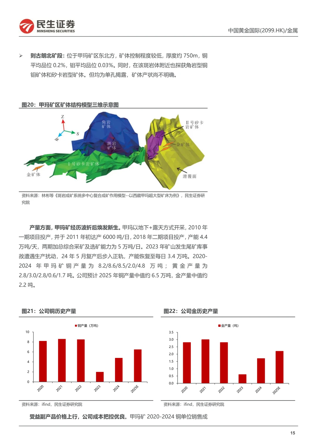 中国黄金国际公司研究报告-金铜并济