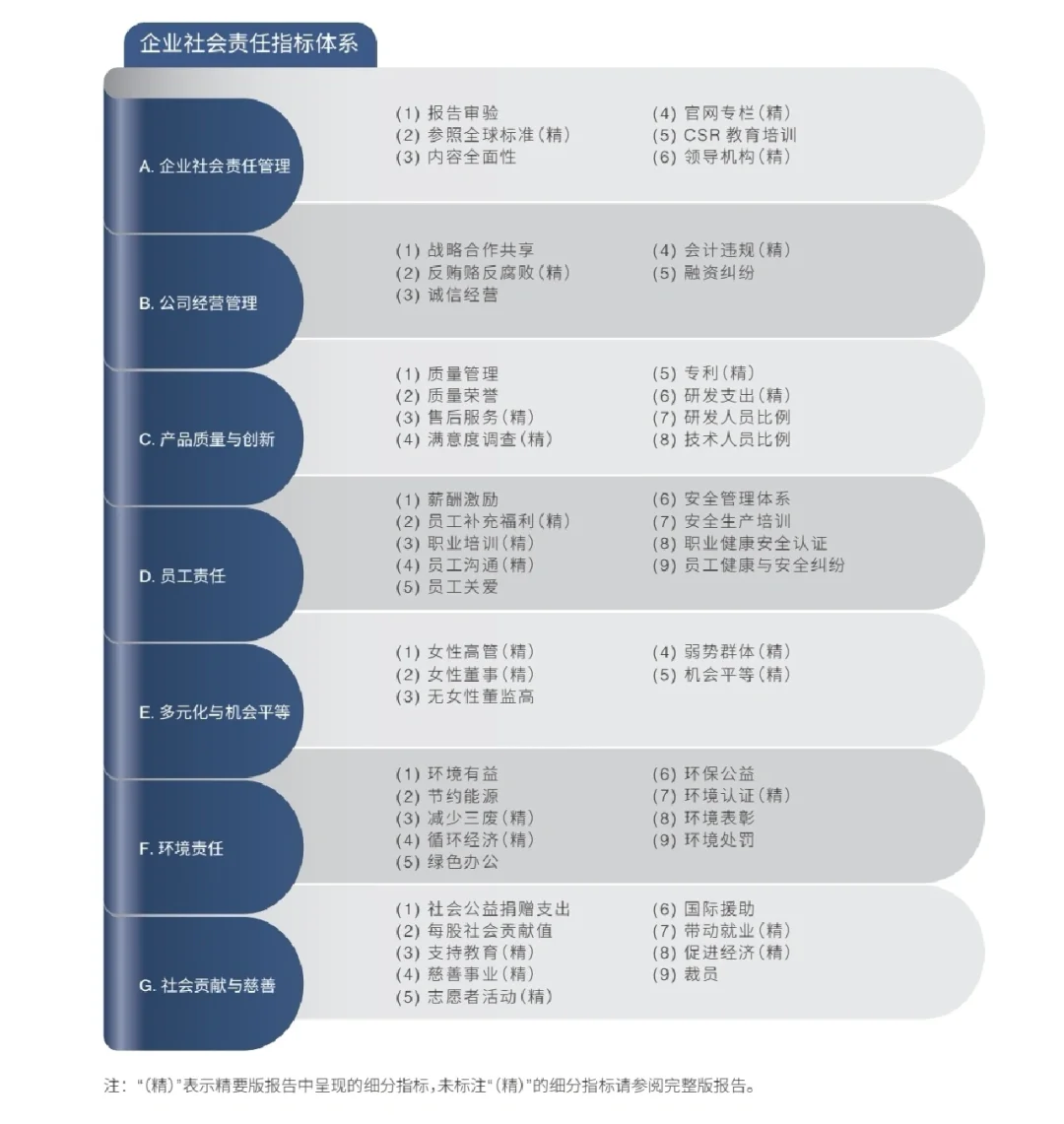 【2022】ESG白皮书