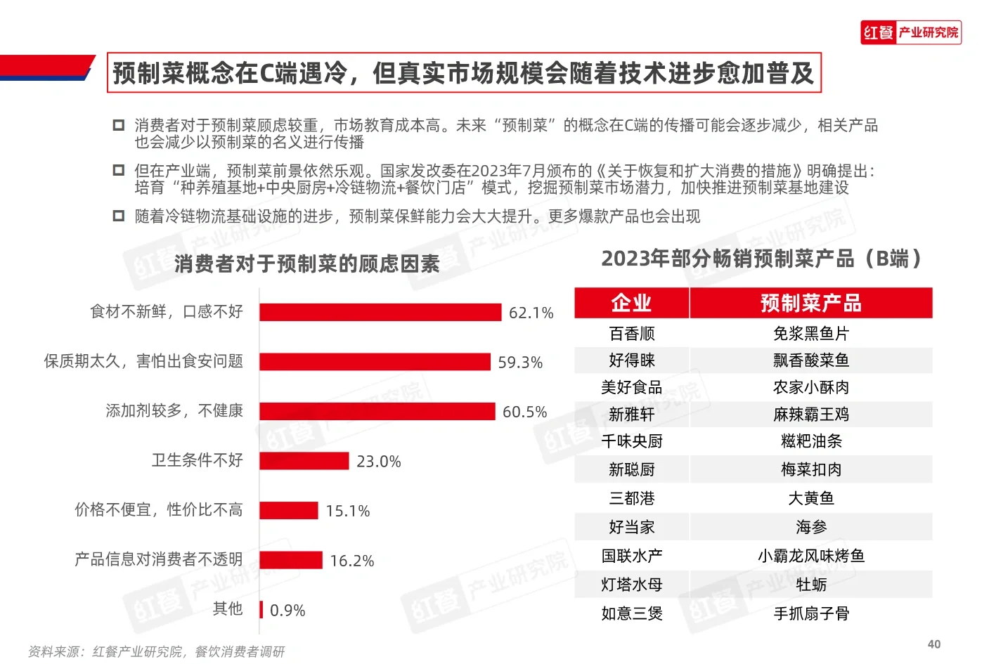 2023餐饮消费新趋势,你跟上了吗?