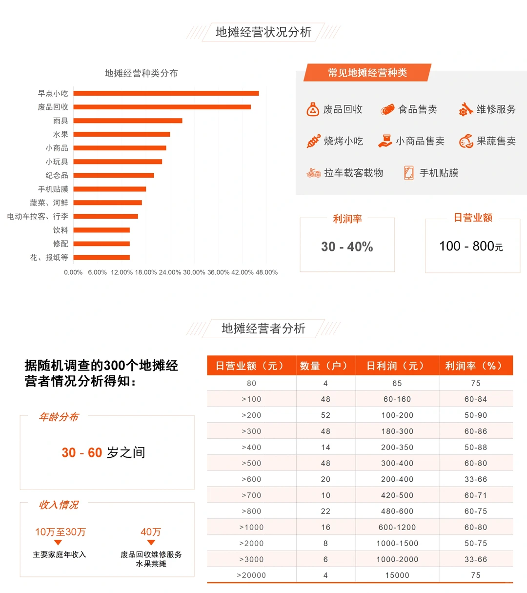 地摊经济分析报告?可定制