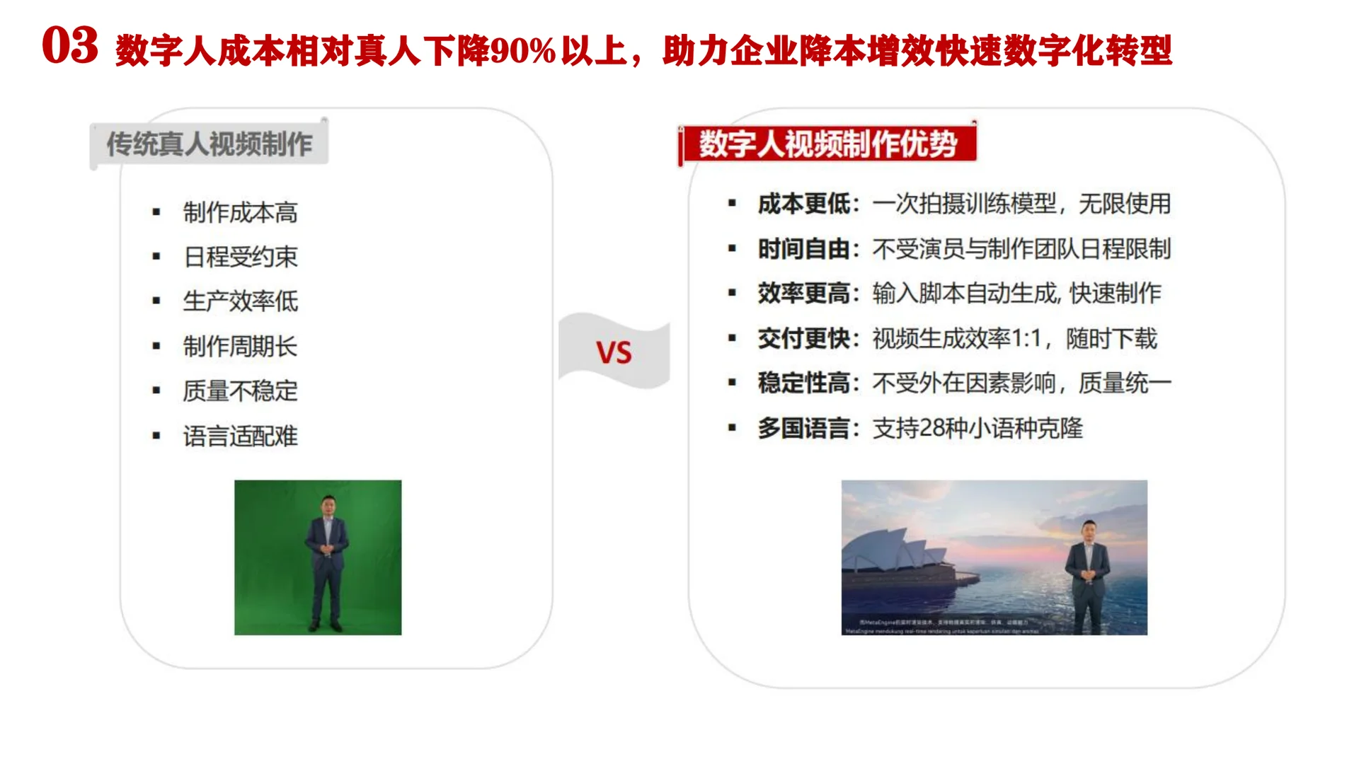 大厂都研究数字人来干嘛？