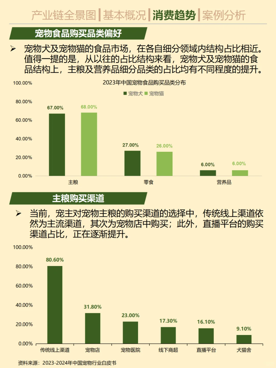 一天吃透一条产业链。 No.16宠物食品