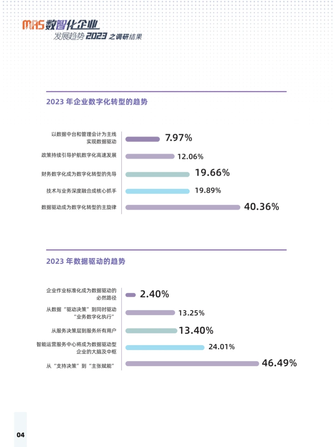 2023数智化企业发展趋势报告-MAS(附下载)