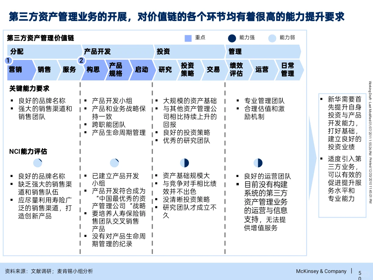 原来咨询公司是这样为资产管理公司做战略的