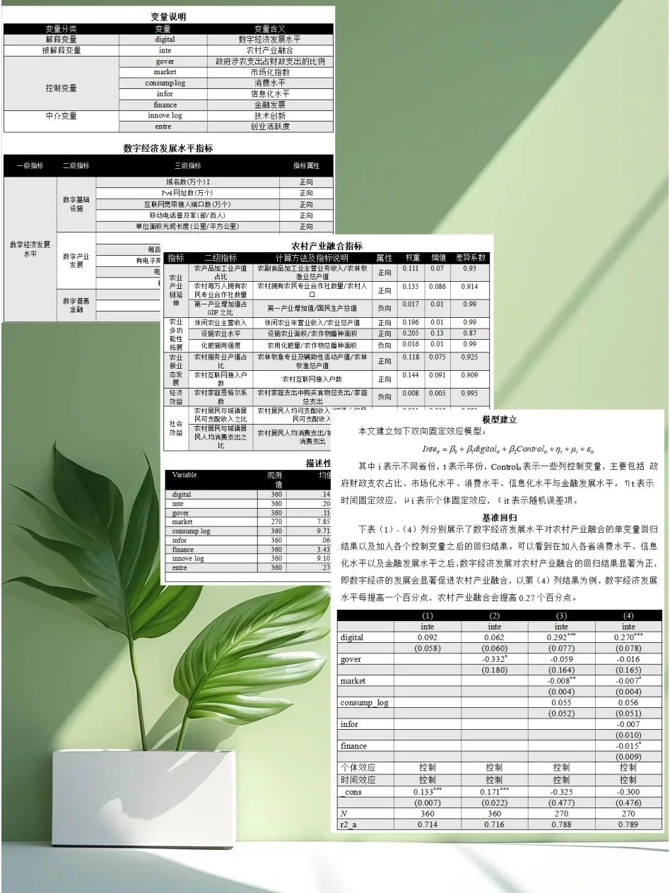stata实证-数字经济发展与农村产业融合