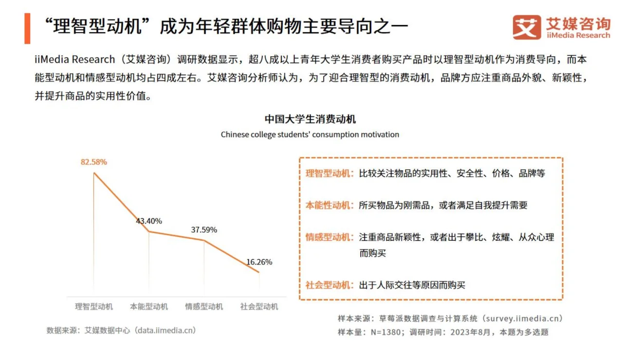 2024年中国国潮经济发展状况及消费行为调查