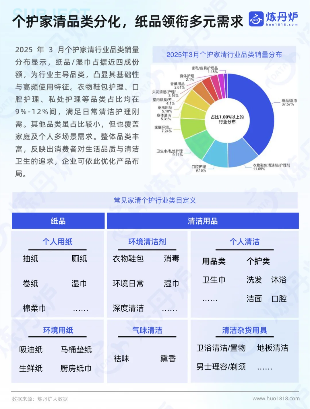 2025个护家清行业线上市场洞察报告