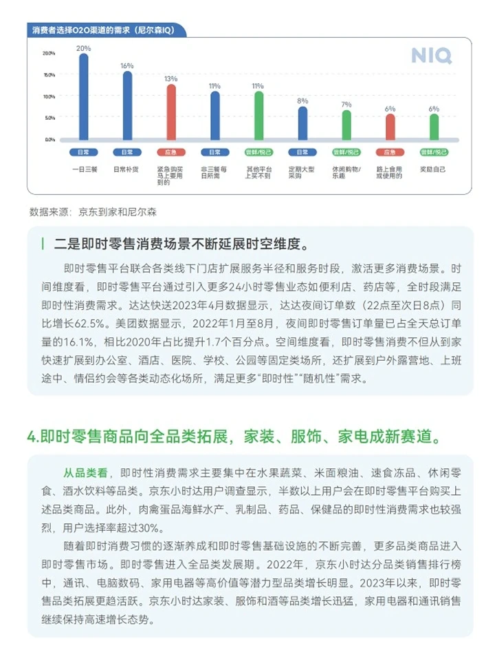 2023即时零售发展趋势白皮书