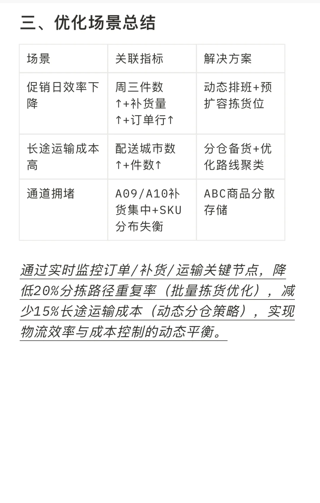 供应链优化—物流运营指标体系
