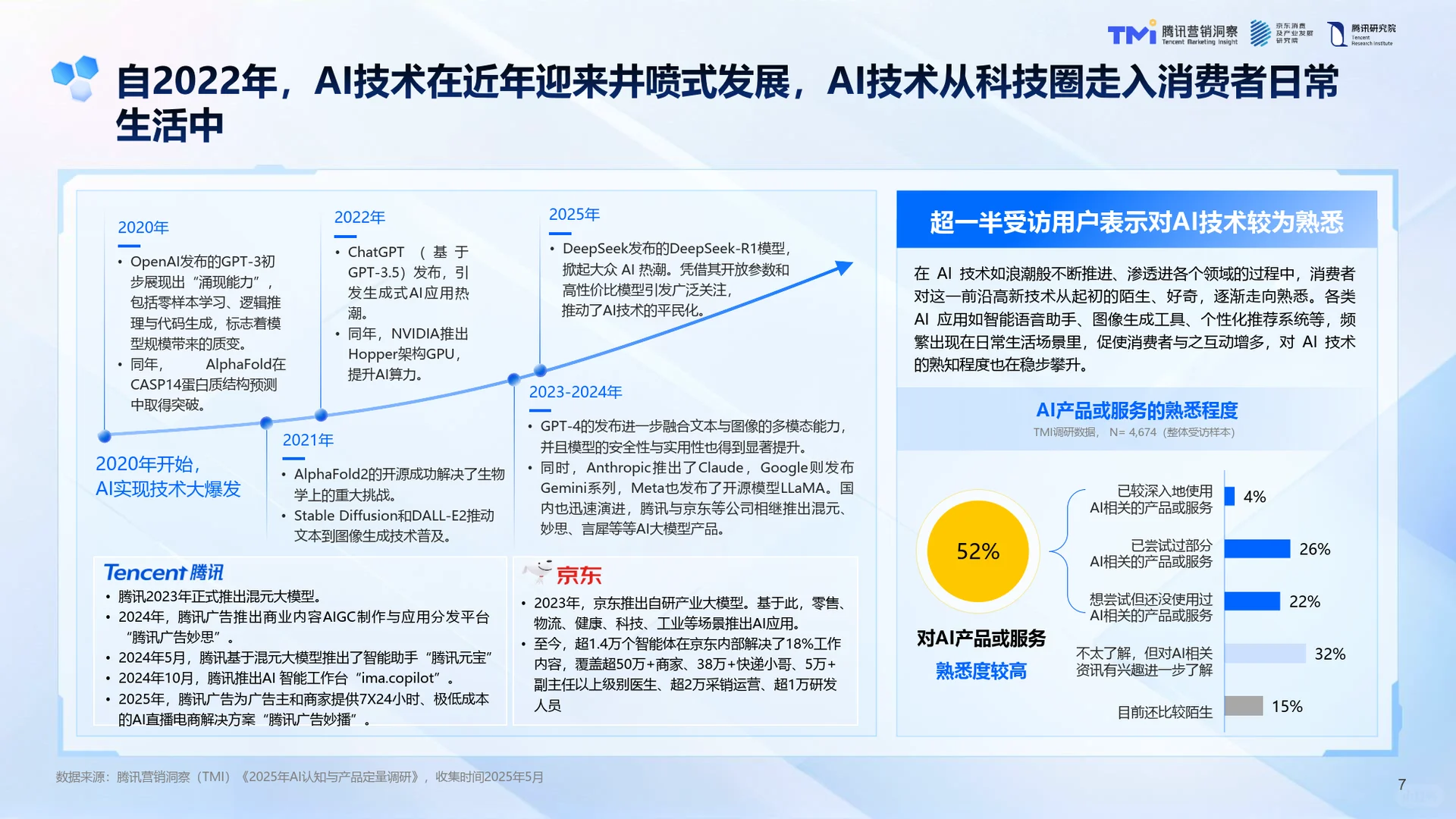 AI浪潮下的中国品牌-2025年AI发展趋势-42页
