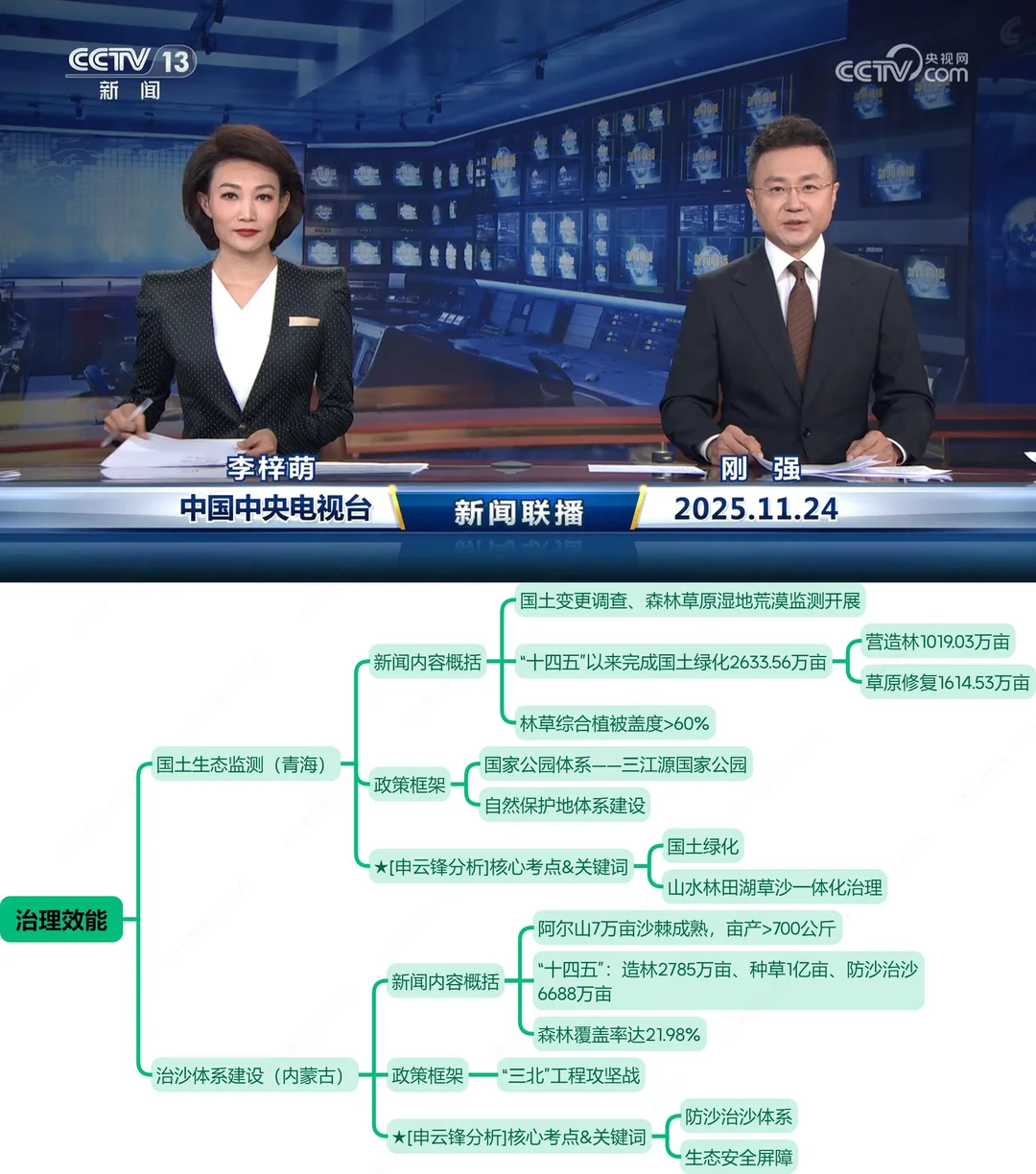 今天,世界暗暗预示下个周期(11.24新闻联播)