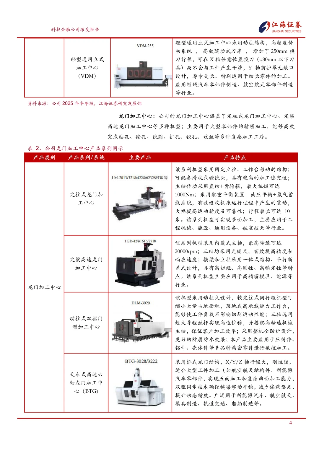乔锋智能:中高端数控机床专精特新企业报告