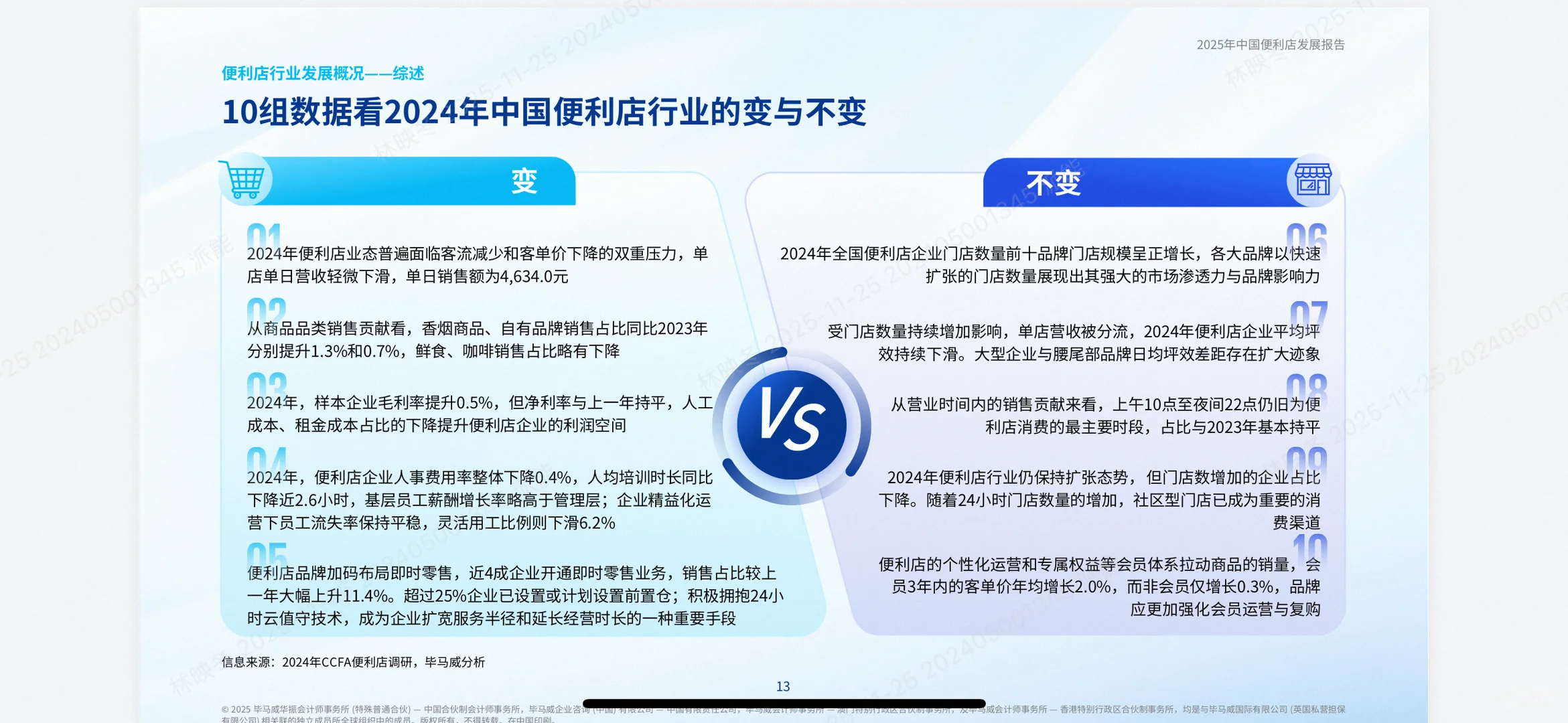便利店行业爆款指南!KPMG报告揭秘增长