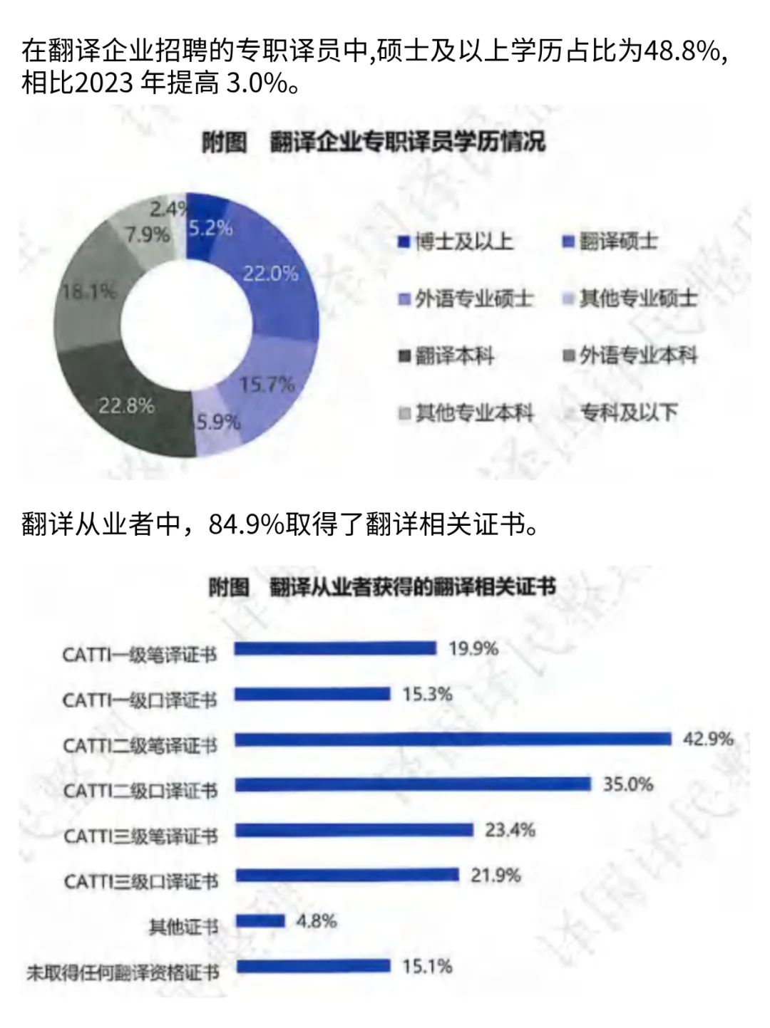 2025中国翻译行业智能化转型洞察